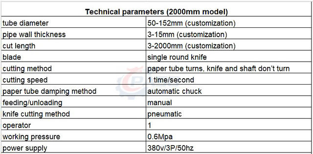 core cutting machine dates.jpg