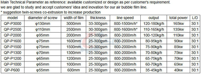 two layers bubble film line.jpg