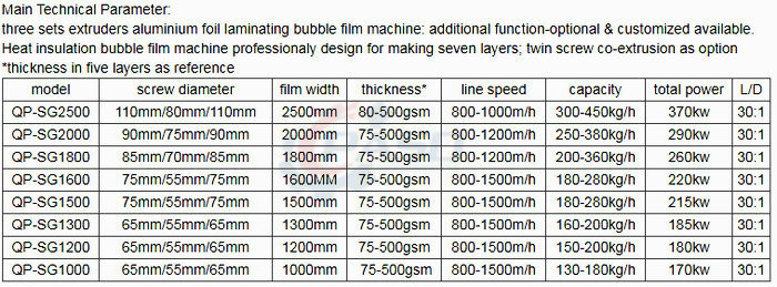 heat insulation bubble wrap machine-spec1.jpg