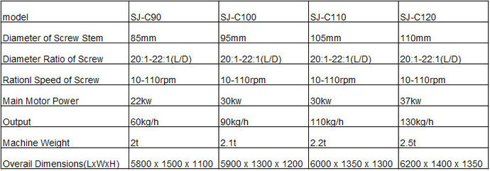 plastic recycling pelletizer specifications.jpg