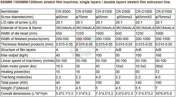 stretch film machine spec.jpg