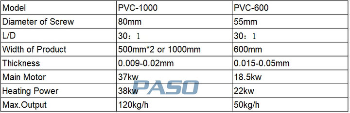 pvc machine dates.jpg