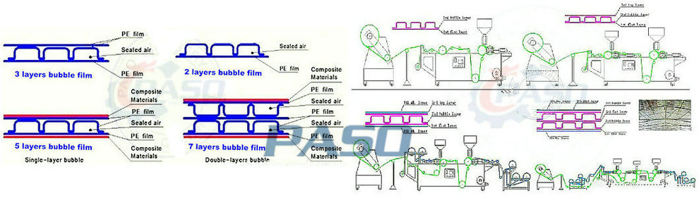 Q-bubble film  layers structure_990.jpg