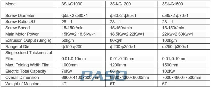 3layers film blown machine.jpg