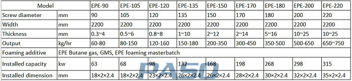 epe foam line-dates.jpg