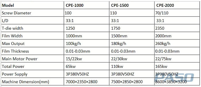 cpe film machine.jpg